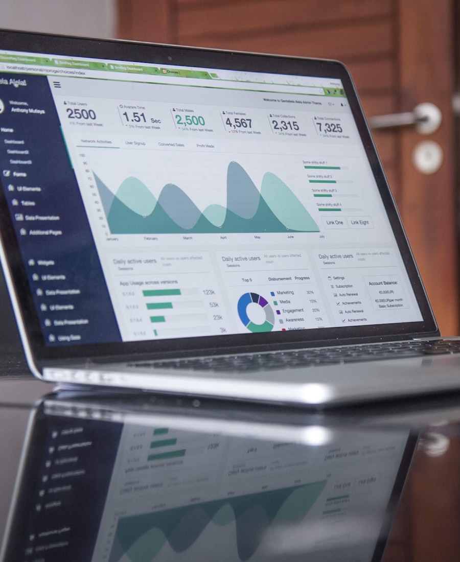 Cruscotto con KPI e grafici - controllo di gestione
